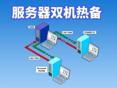 服務器雙機熱備