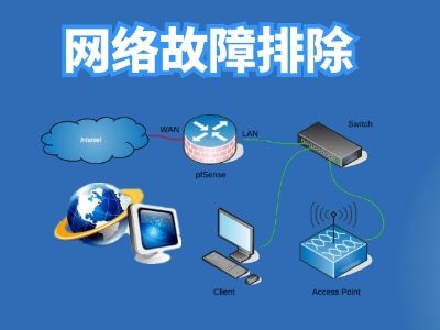 網絡故障排除